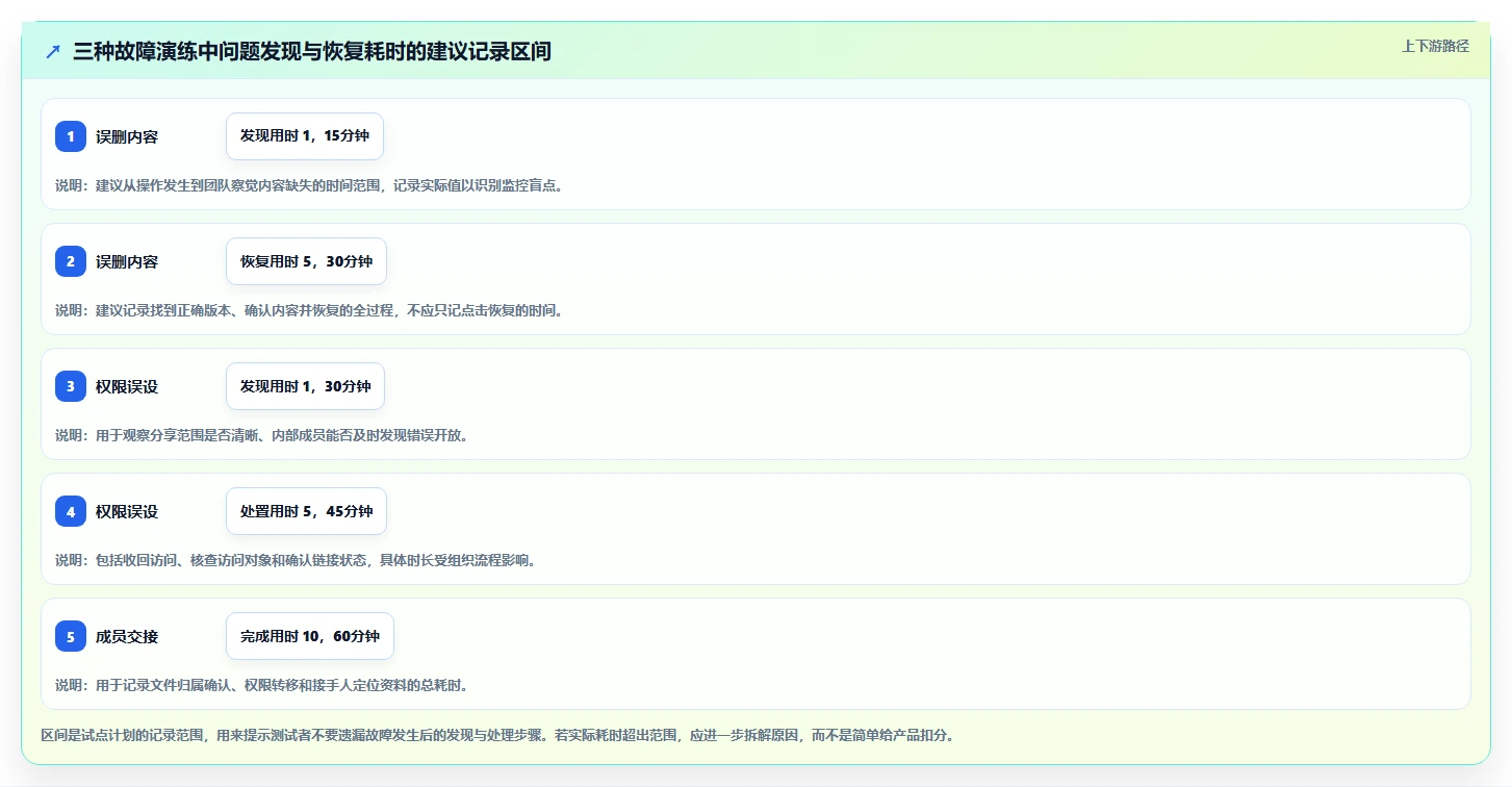 2026年效率之选:6款顶级在线云文档工具深度对比