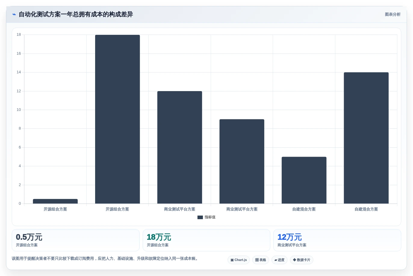 从入门到精通:2026年软件测试自动化测试工具下载全方位对比指南