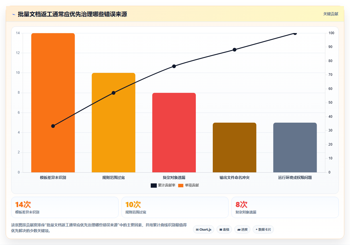 2026年效率飞跃：6大word批量处理工具全面对比