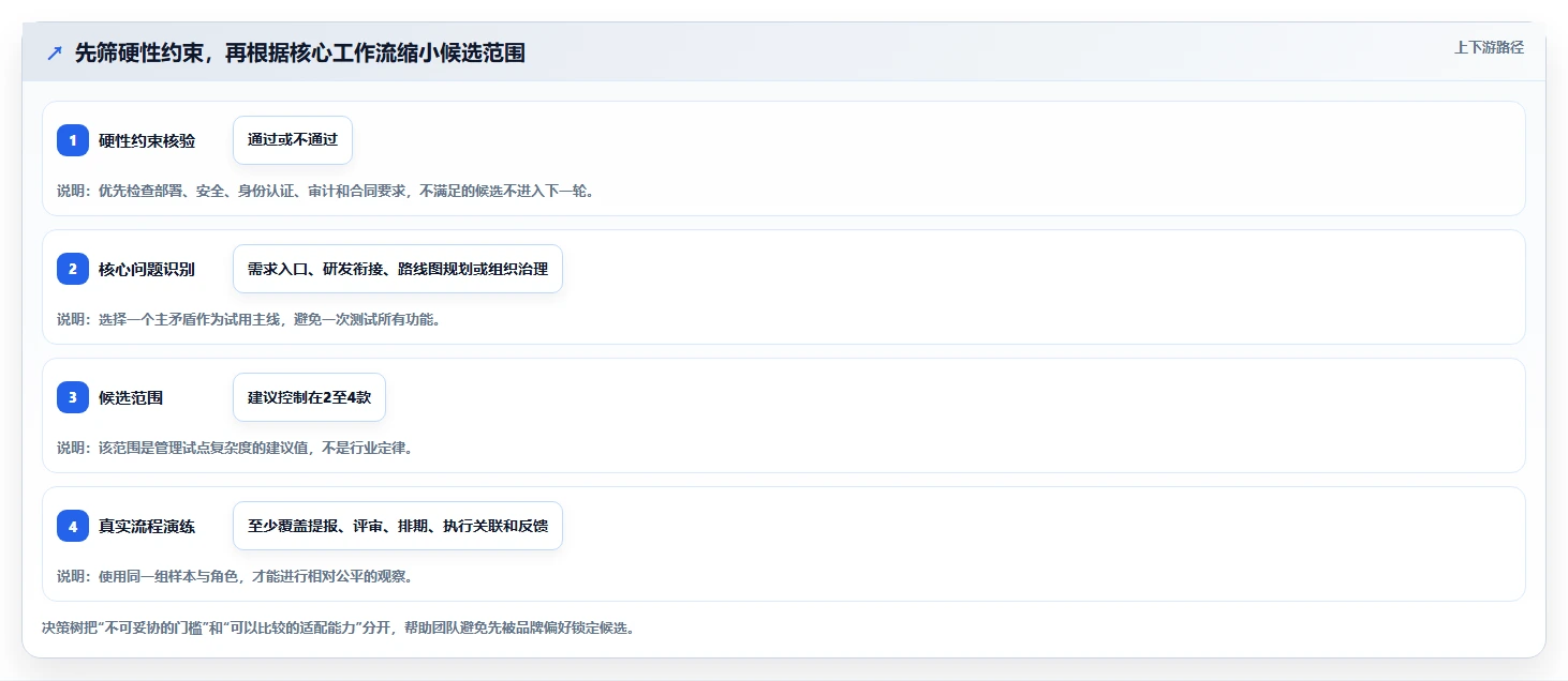 2026年知名的需求管理工具哪家强?主流产品深度测评与选型指南
