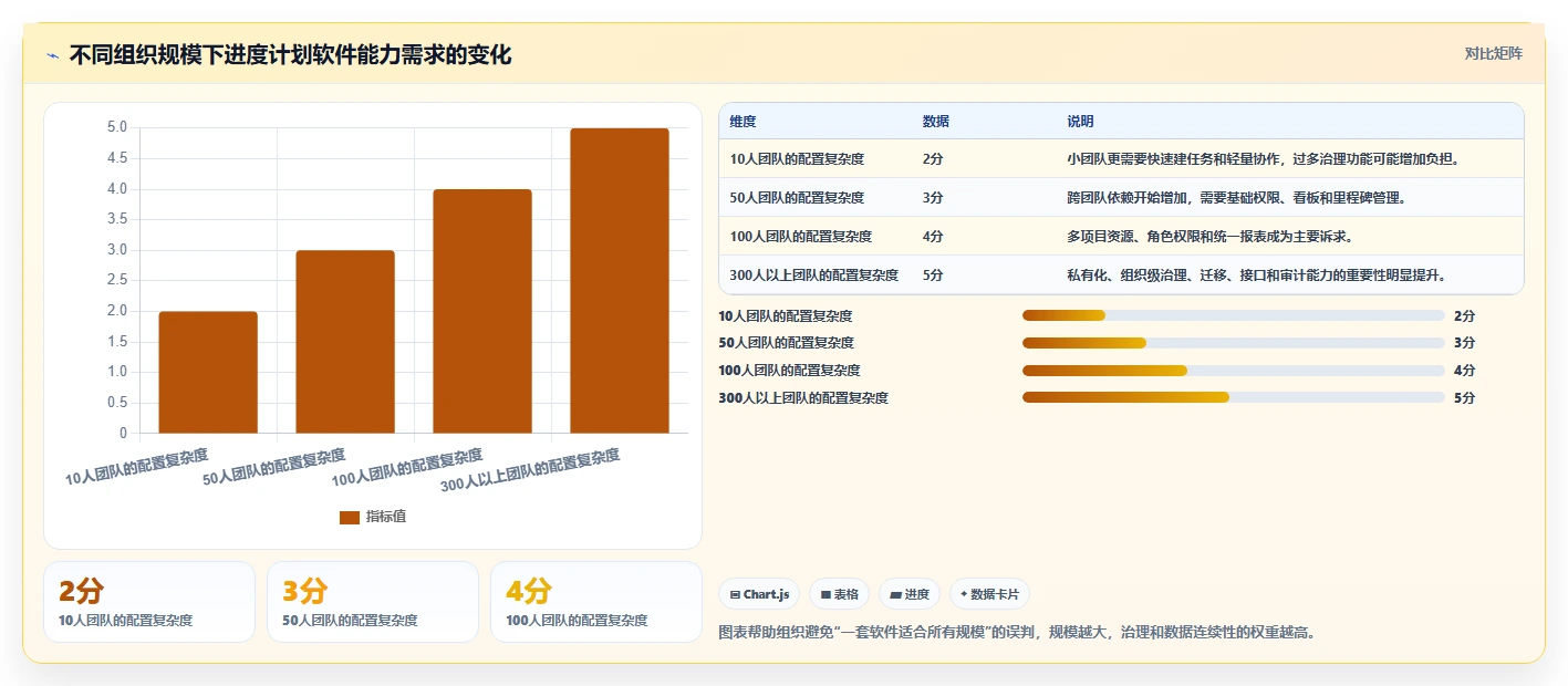 项目经理必读:如何在2026年选择最适合的编写进度计划的软件?