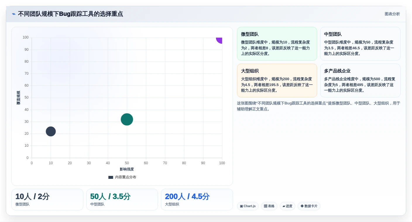 项目经理必备：2026年最值得投资的5款bug跟踪软件哪个好全面分析