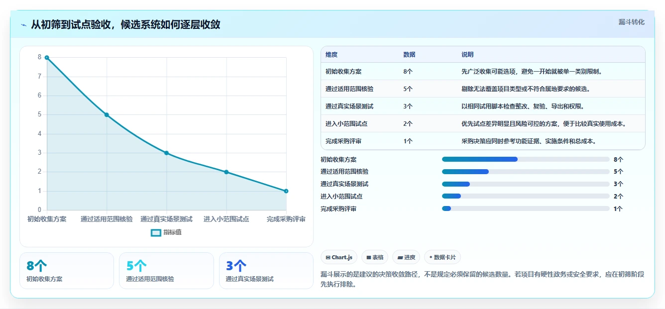 2026年效率之选:5大项目验收管理系统工具全面对比