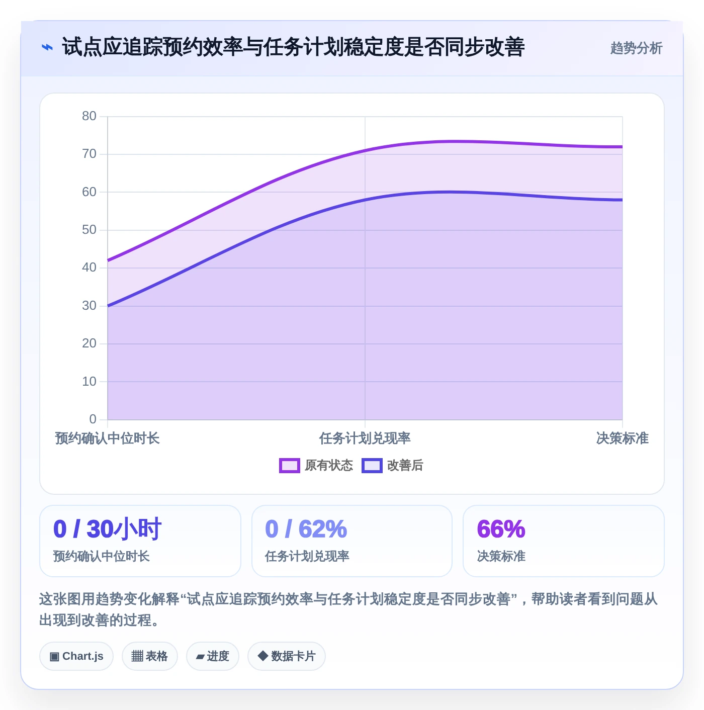 提升团队生产力:2026年最受欢迎的5大做时间安排的软件推荐
