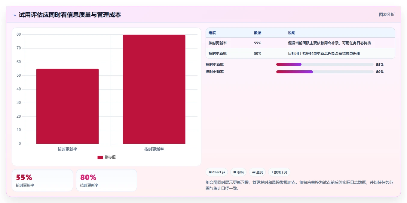 2026年效率神器:6款顶级可以记录工作进度的软件全面对比