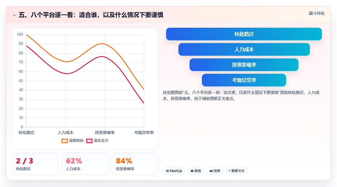 五、八个平台逐一看：适合谁，以及什么情况下要谨慎