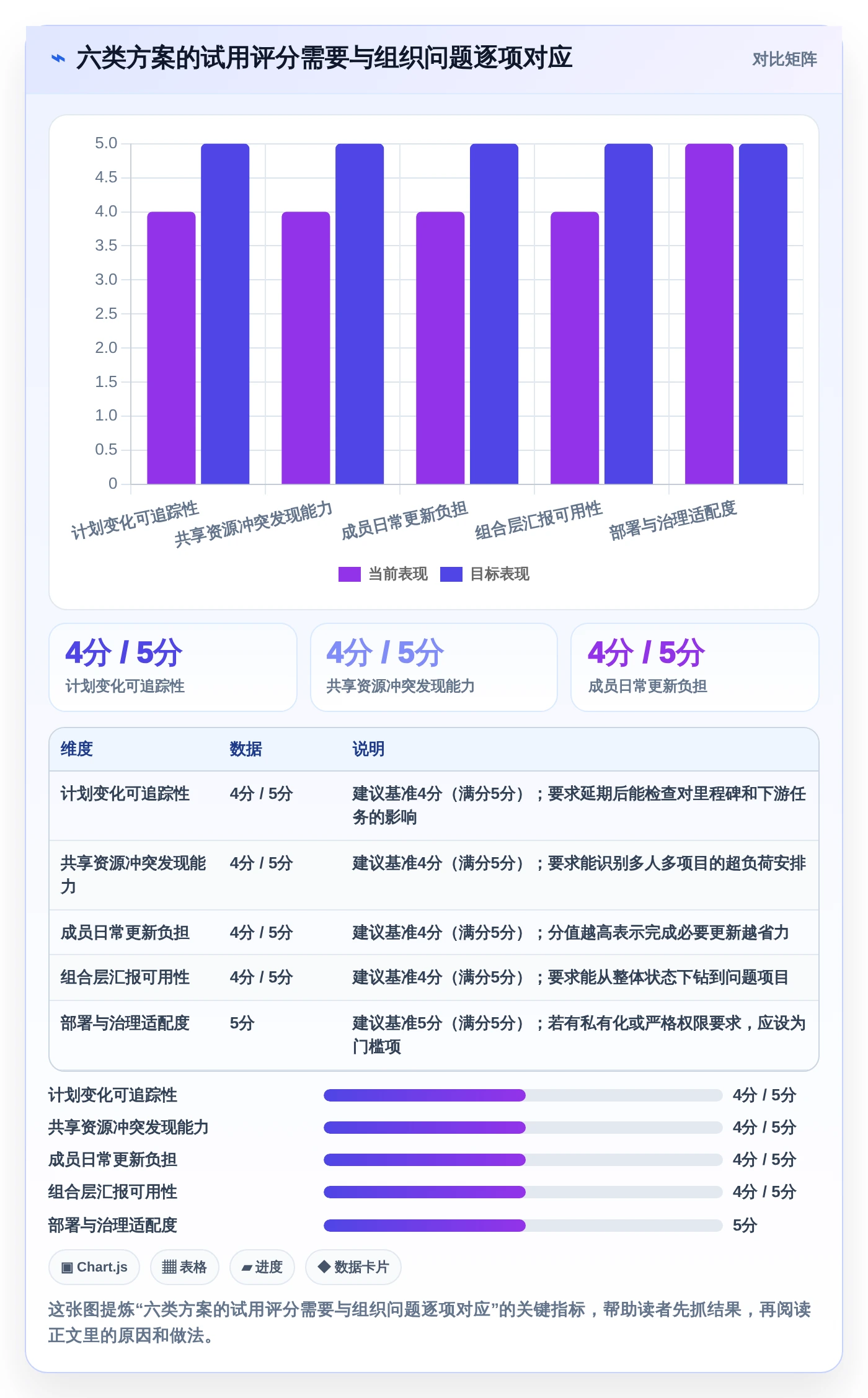 2026年必备：6款顶级多项目进度安排app工具对比与选型指南