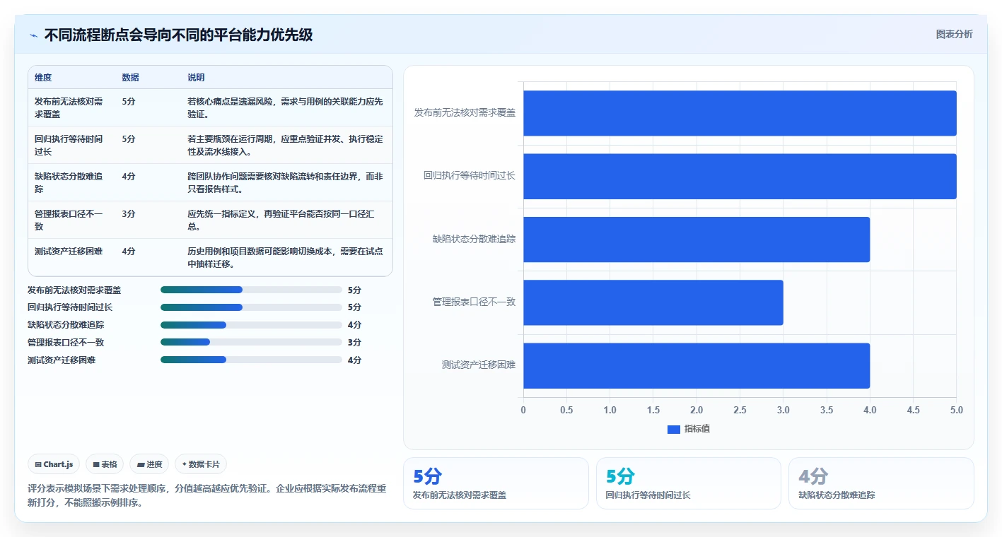 如何选择适合企业的测试平台?2026 年最新指南