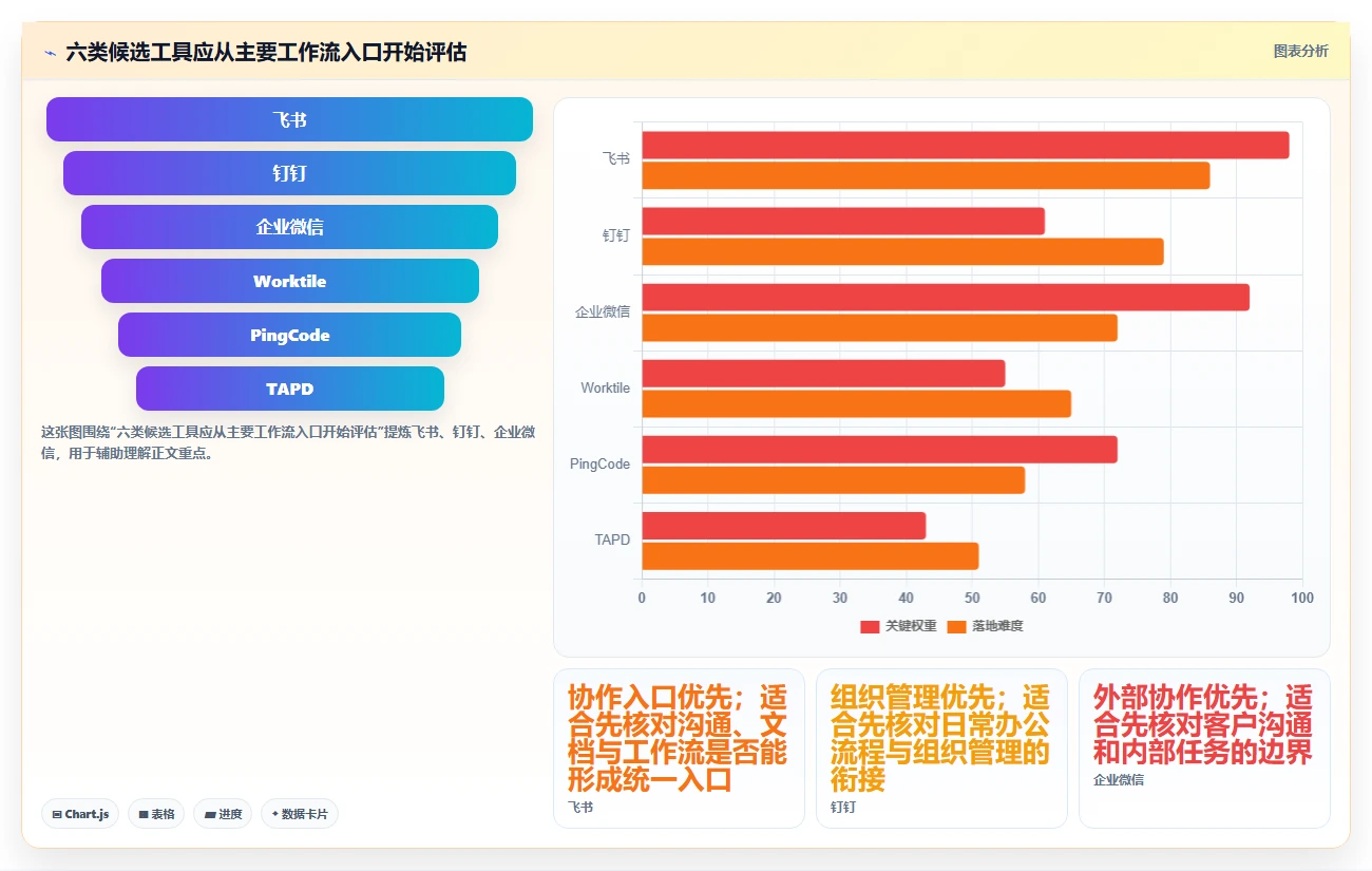 2026年效率之选：6大管理协同工具深度对比
