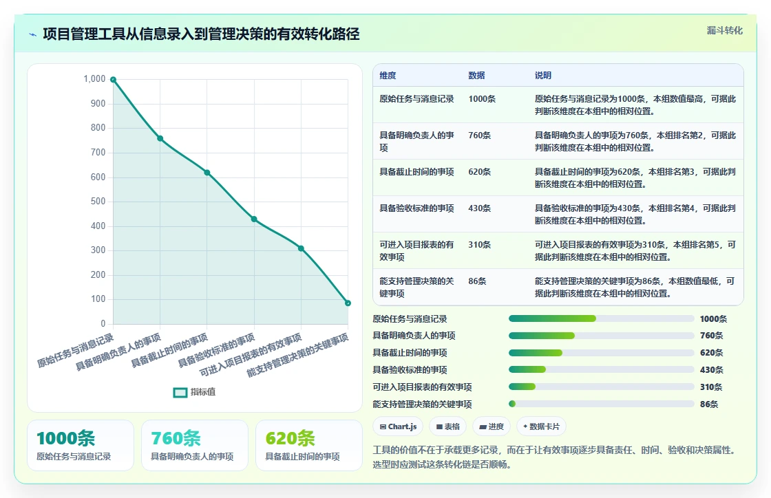 2026年信息化项目管理软件有哪些?五款主流工具测评与选型指南