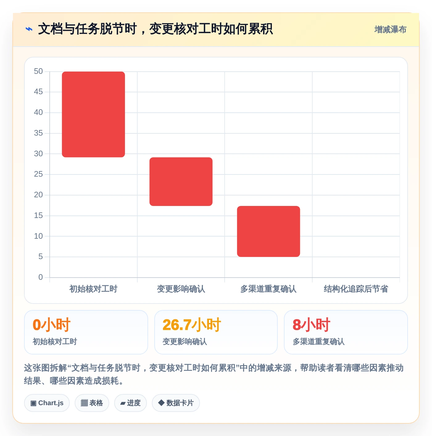 2026年产品经理必备:6款顶级产品需求文档工具有哪些全面对比