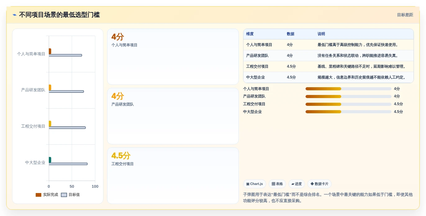 从新手到专家:2026年甘特图任务管理软件选型指南