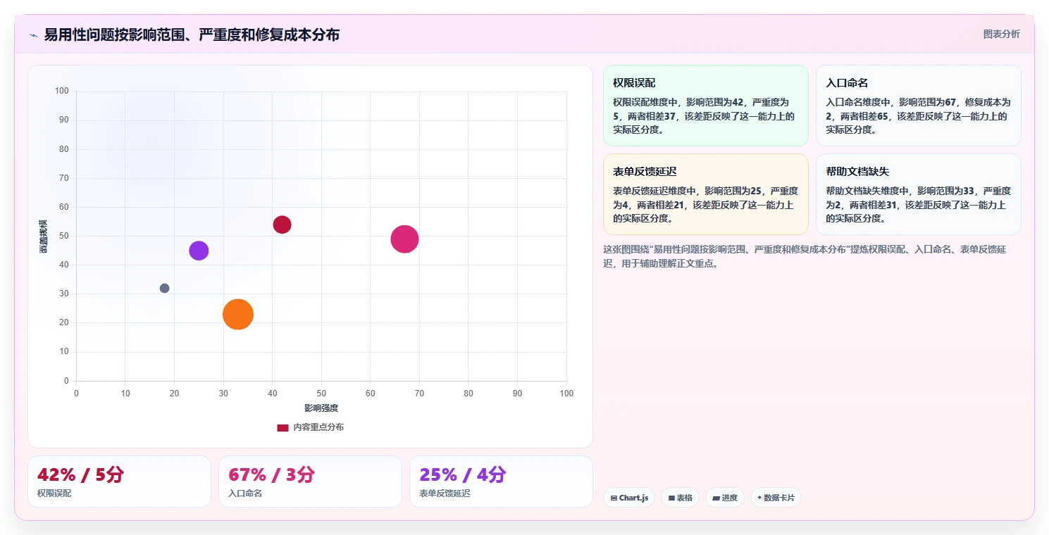 2026年必备:6款易用性测试报告模板工具深度对比与选择指南