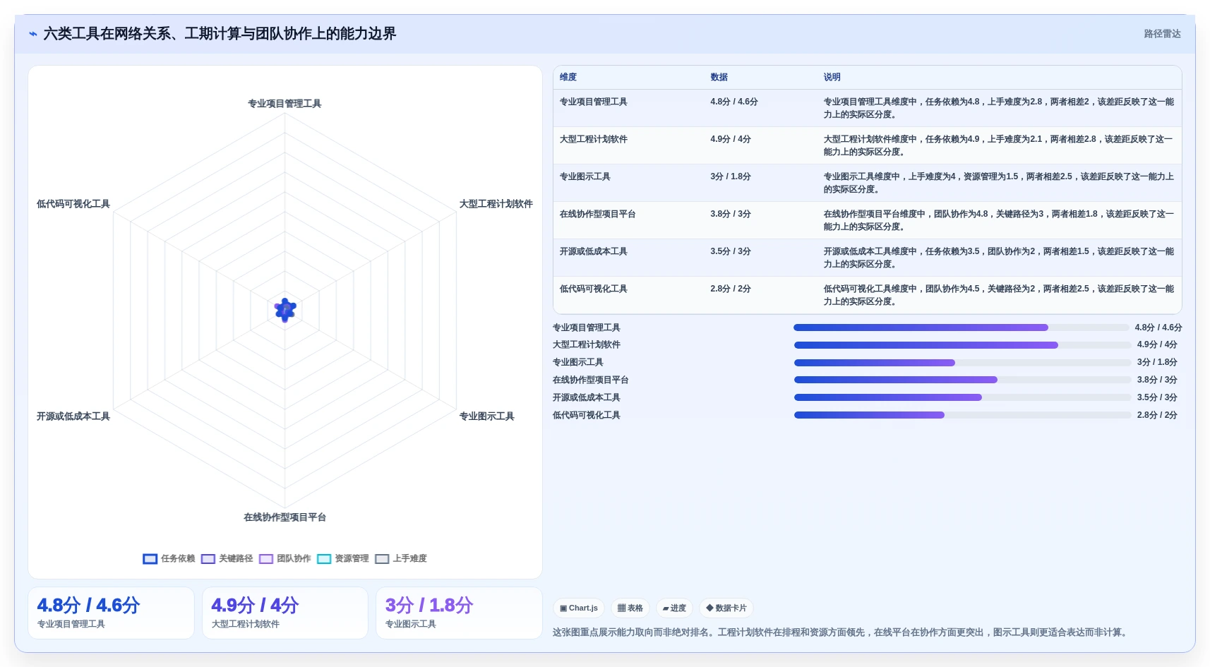 项目经理必看：2026年网络进度计划图制作工具选型指南Top6