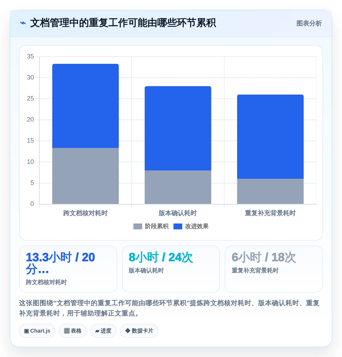 产品经理必看：2026年最值得投资的5大产品文档编辑软件