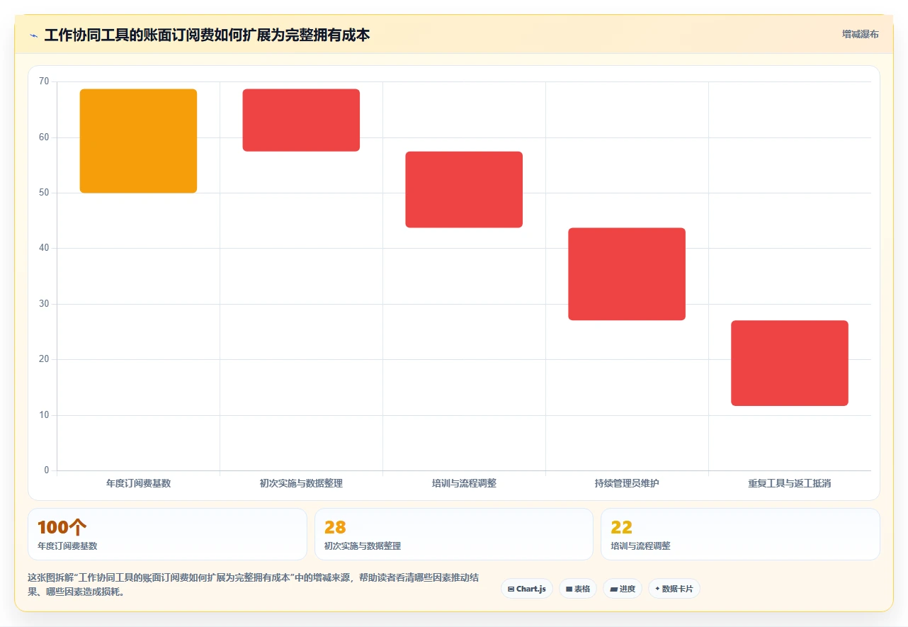 远程办公新常态:2026年最值得投资的5款工作协同网站