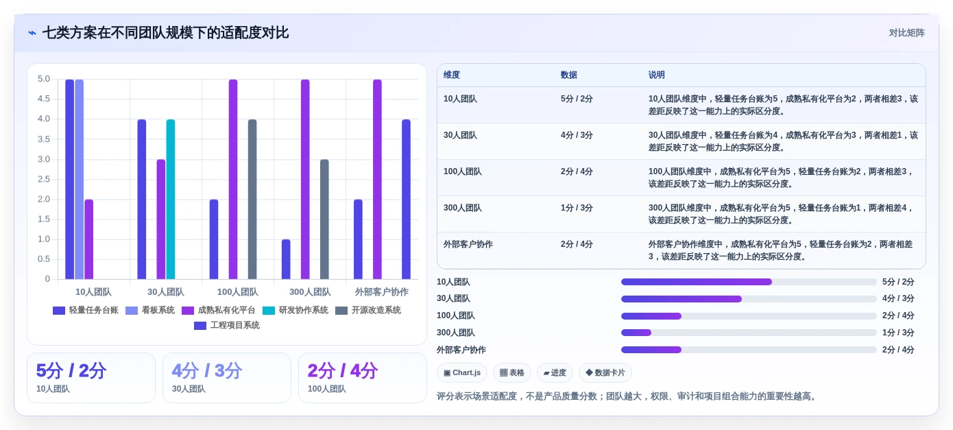 项目经理福音:2026年度7款顶级layui任务管理系统深度评测