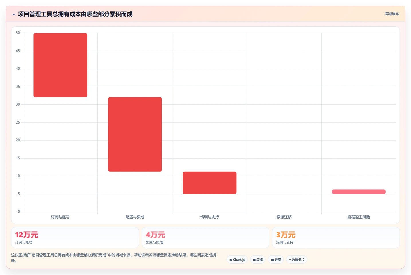 2026年效率之选:6款顶级项目管理跟踪设计工具全面对比