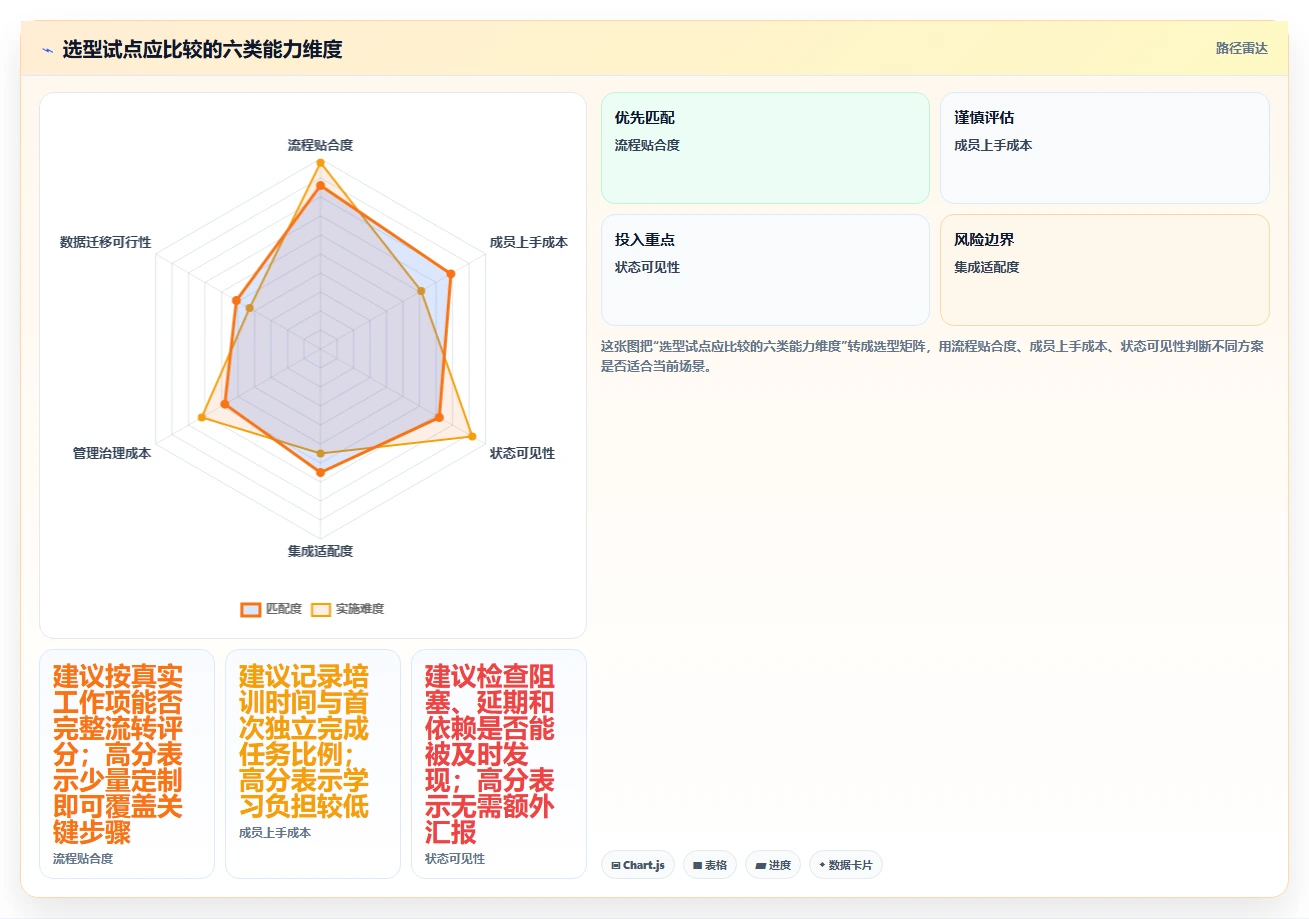 2026年项目协同管理系统大盘点:6款提升团队效率的顶级工具