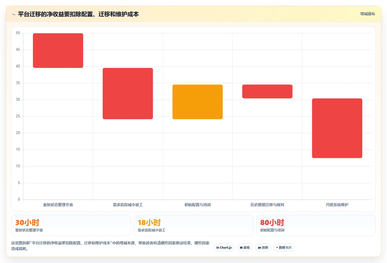 提升团队效率！2026年值得关注的5大产研协作平台工具推荐