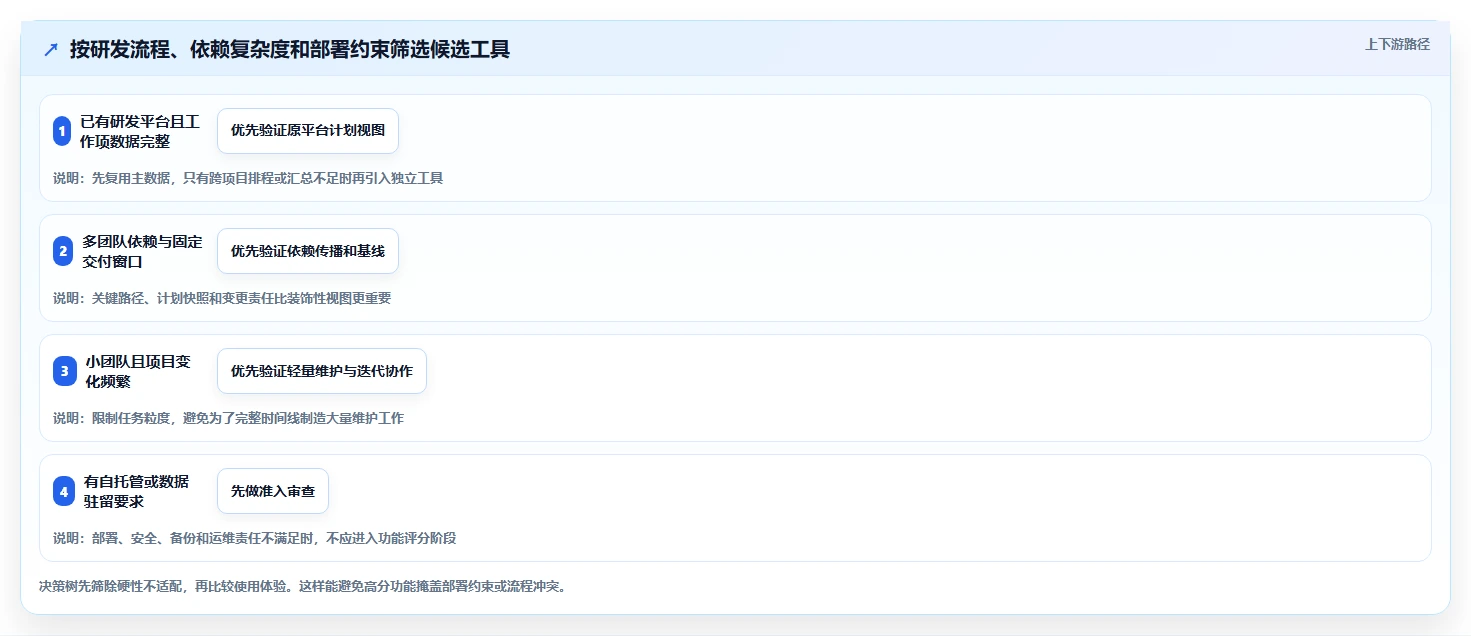 项目经理必读:2026年软件开发项目进度甘特图选型指南 - 7款工具全面评测