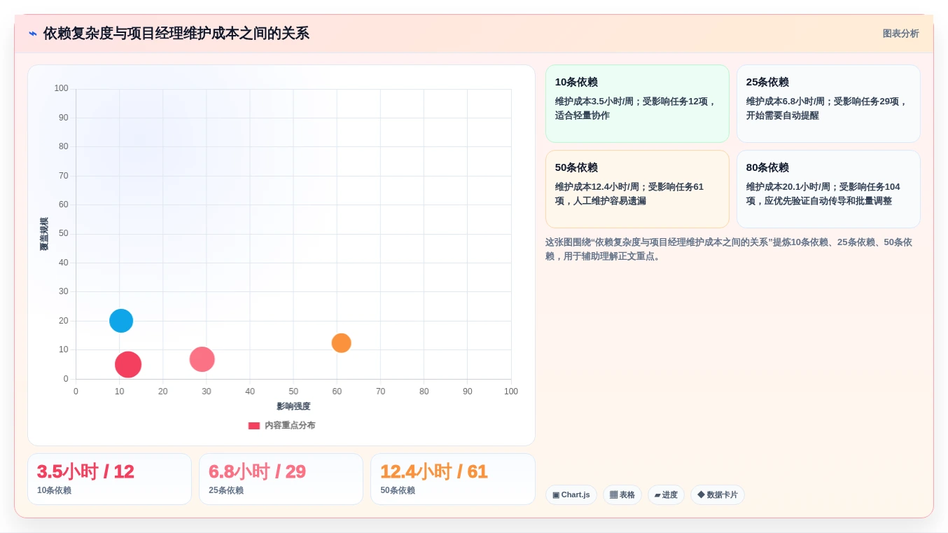 效率提升必备:2026年5款高评分项目进度计划制作软件全面分析