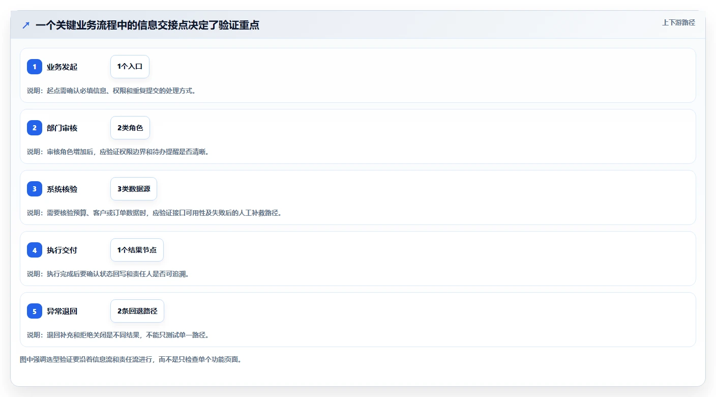 选对saas系统事半功倍:2026年企业必读选型指南