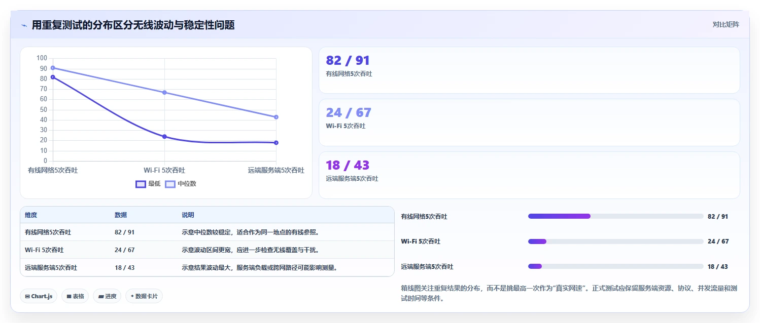 提升网络性能必备:2026年最值得尝试的8大nat测试工具