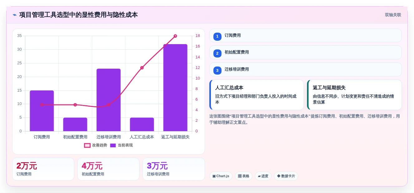 2026年效率之选:6款顶级项目管理日历工具全面对比