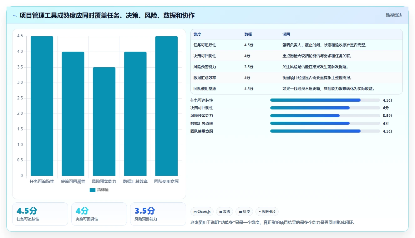 2026年效率神器：盘点项目经理都在用的30个管理工具，你用过几个？