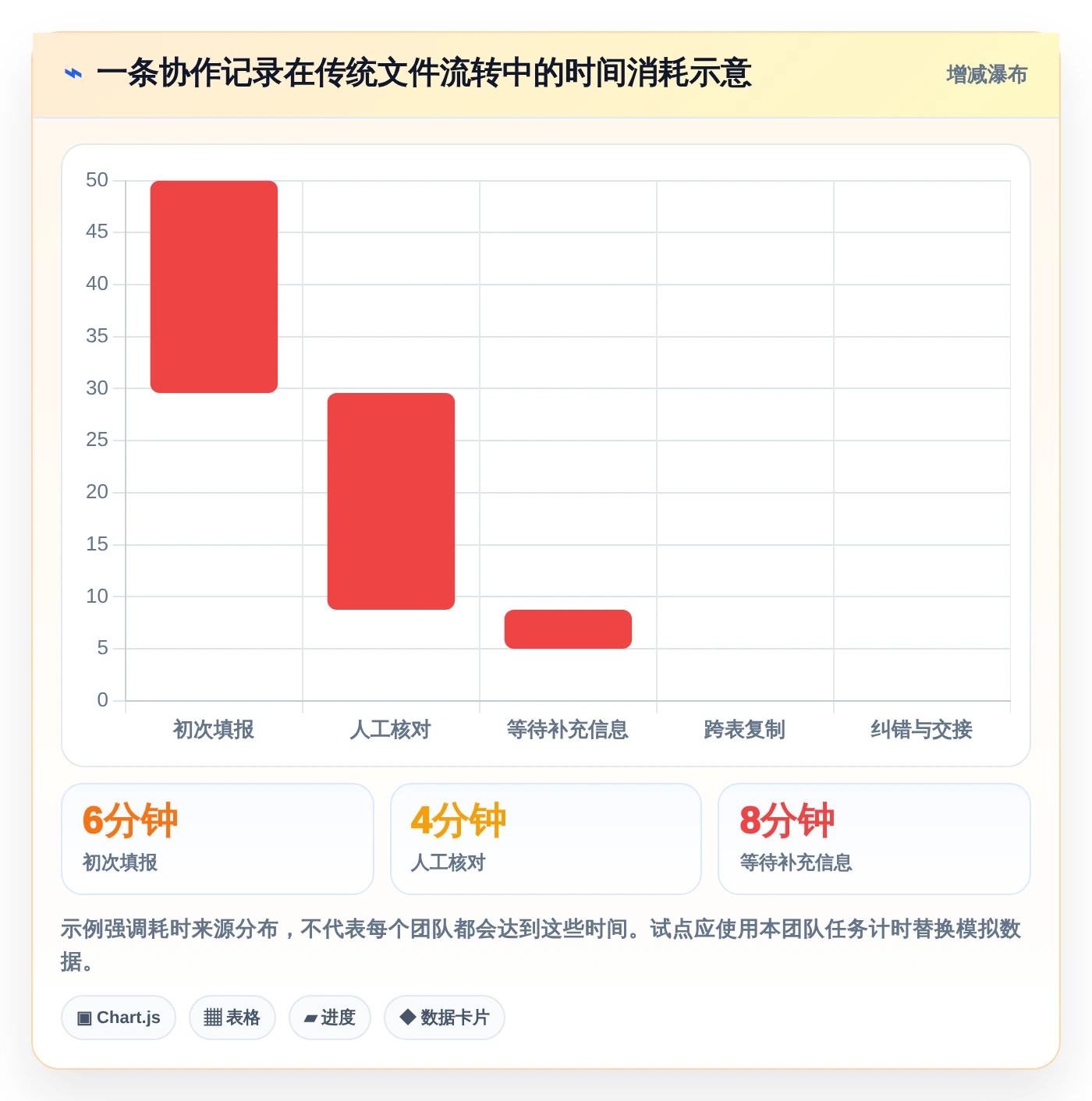 提升团队协作:2026年最值得投资的5大在线表格管理工具