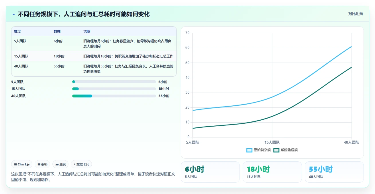 2026 年最值得关注的 8 大团队任务管理工具推荐