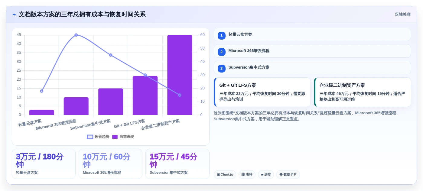 2026年效率之选:6大文档版本管理软件VBA工具深度对比