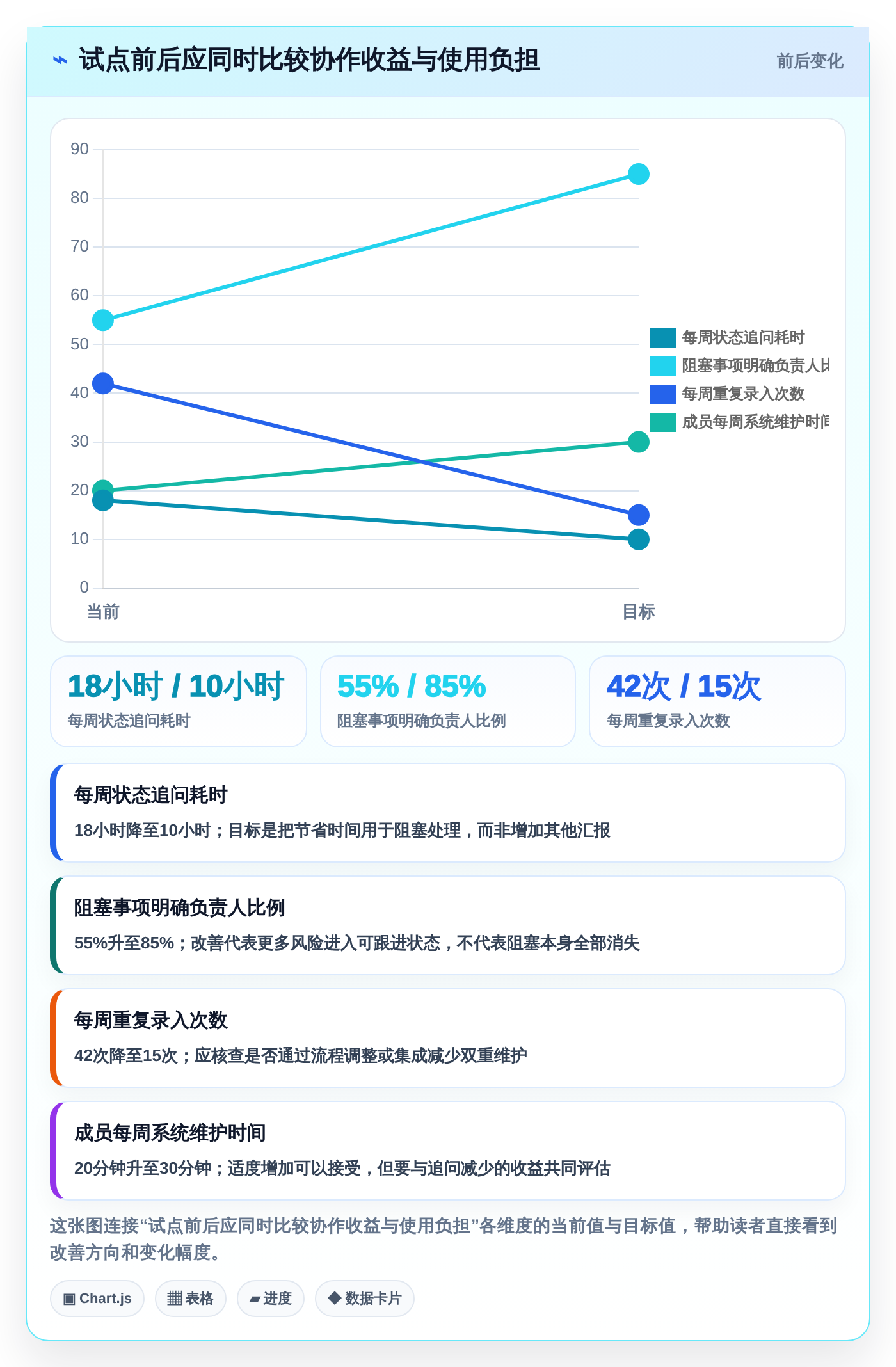 如何提升团队协作?2026年5款必试事项协同工具推荐