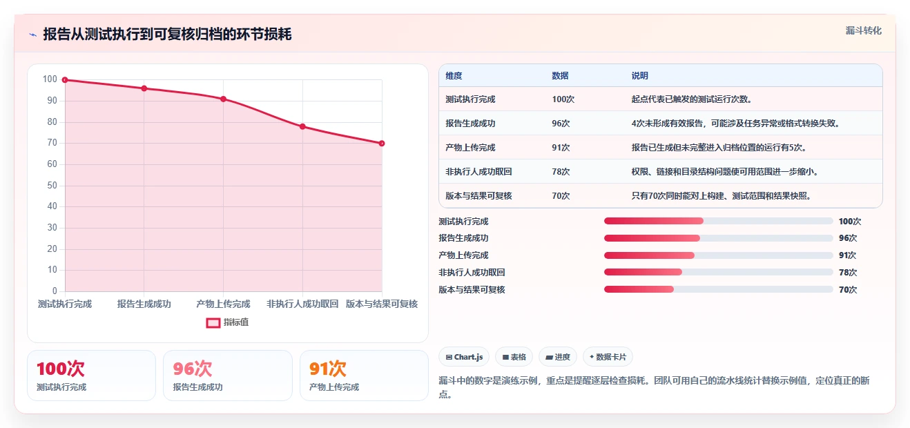 项目经理必读:2026年智能软件测试报告下载工具对比与推荐