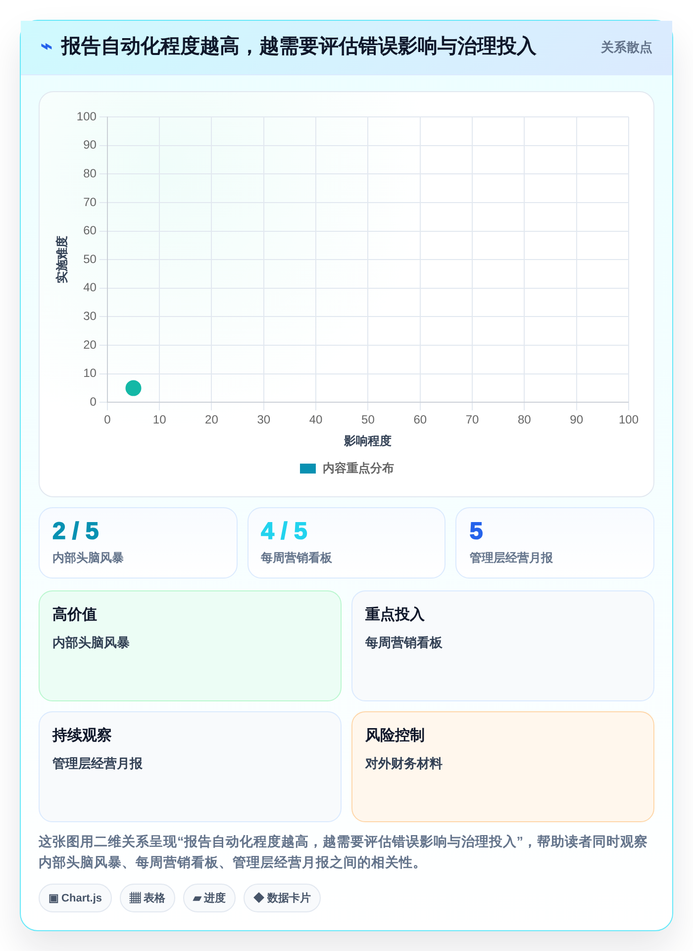 2026年必备：6款顶级生成报告工具深度对比