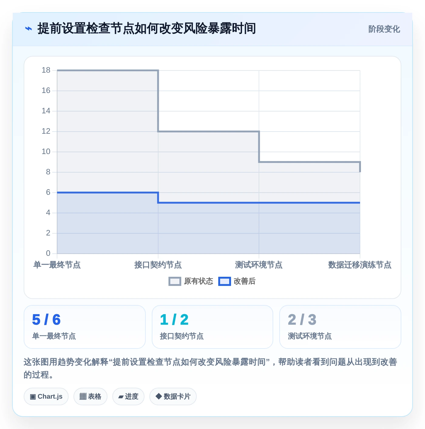 提升研发效率：2026年最受欢迎的5款节点工作法管理平台