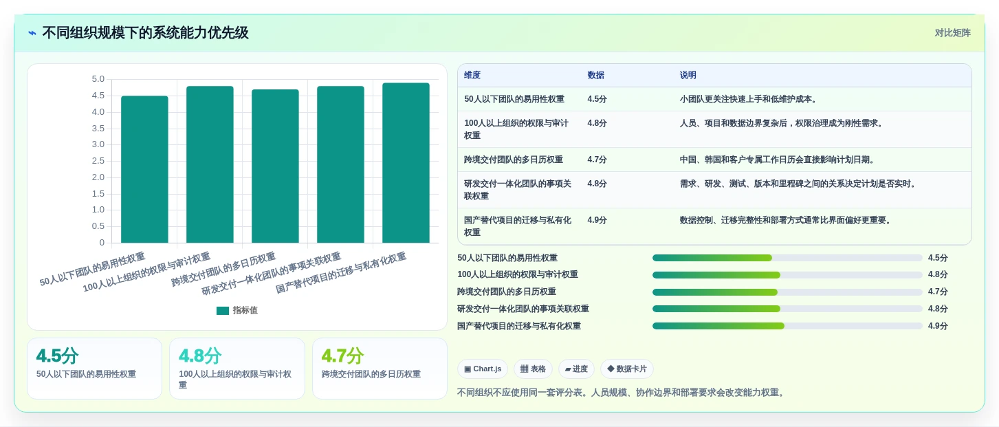 选对工具事半功倍:2026年韩文进度计划编制系统选型指南