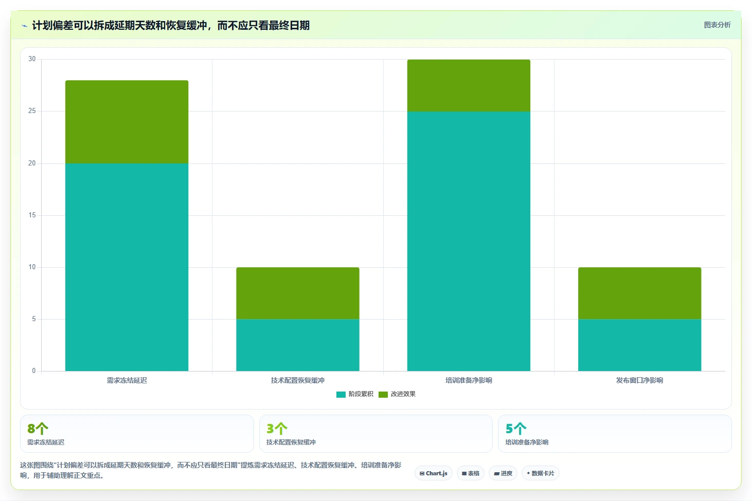 打造完美项目蓝图:2026年7款革新性项目管理计划制定工具盘点