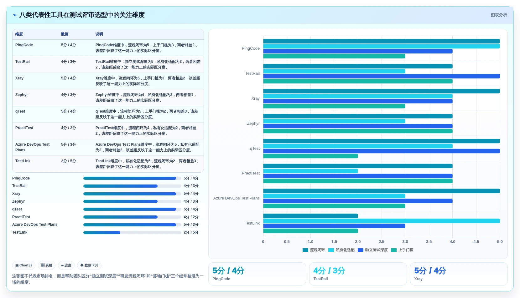 研发团队必备：2026年热门测试用例评审工具top8盘点