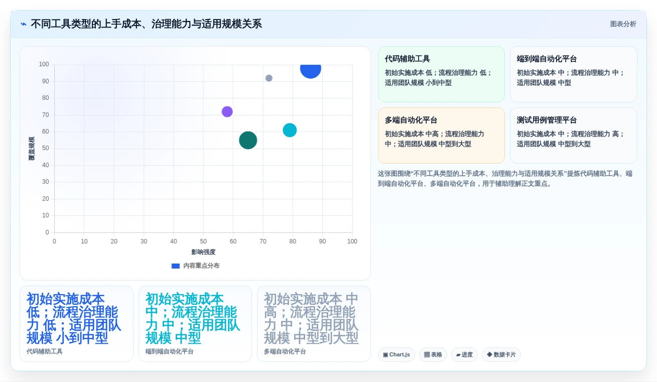 2026年必看:6款顶级AI写软件测试用例工具全面对比