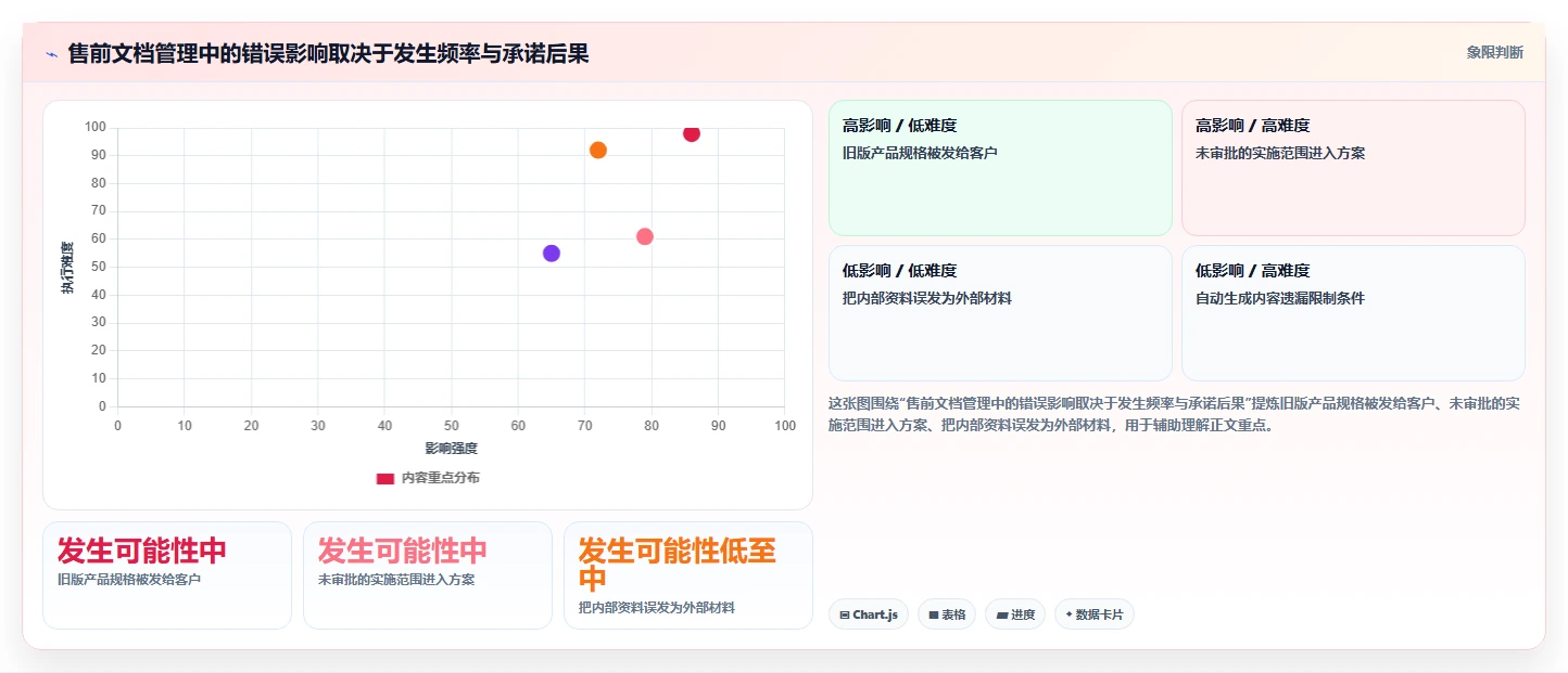 2026年售前效率新高度：6款顶级售前文档管理工具深度对比