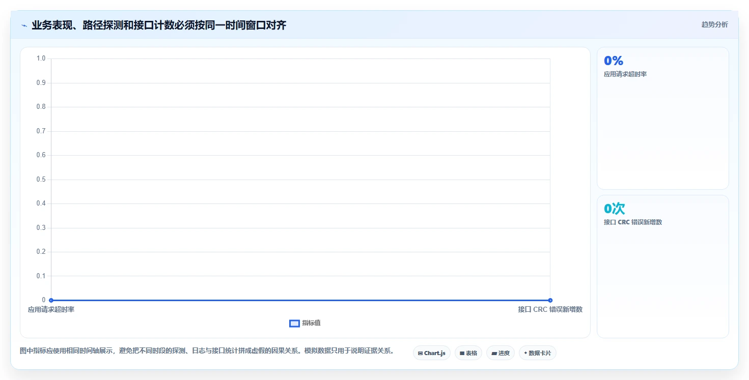 2026年网络性能分析必备:6款顶级网络丢包测试工具对比