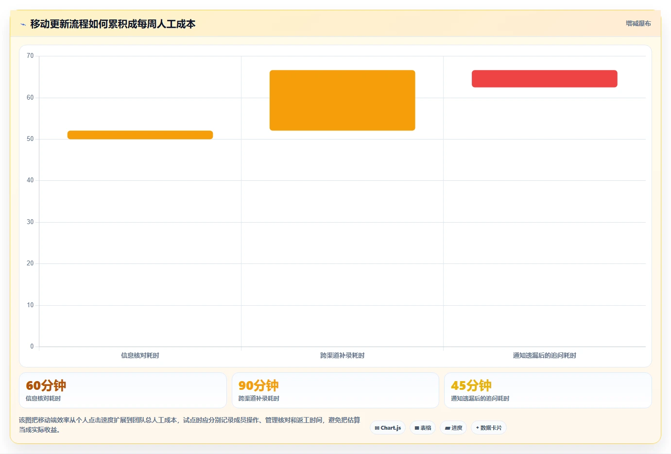 2026年必备:6款顶级手机项目管理工具全面对比