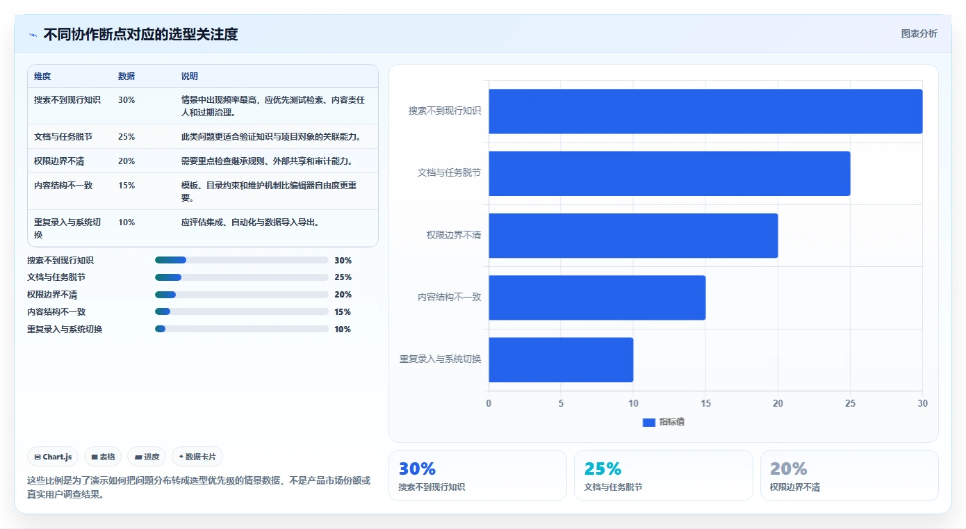 2026年协作效率新标杆：6大confluence软件工具精选指南