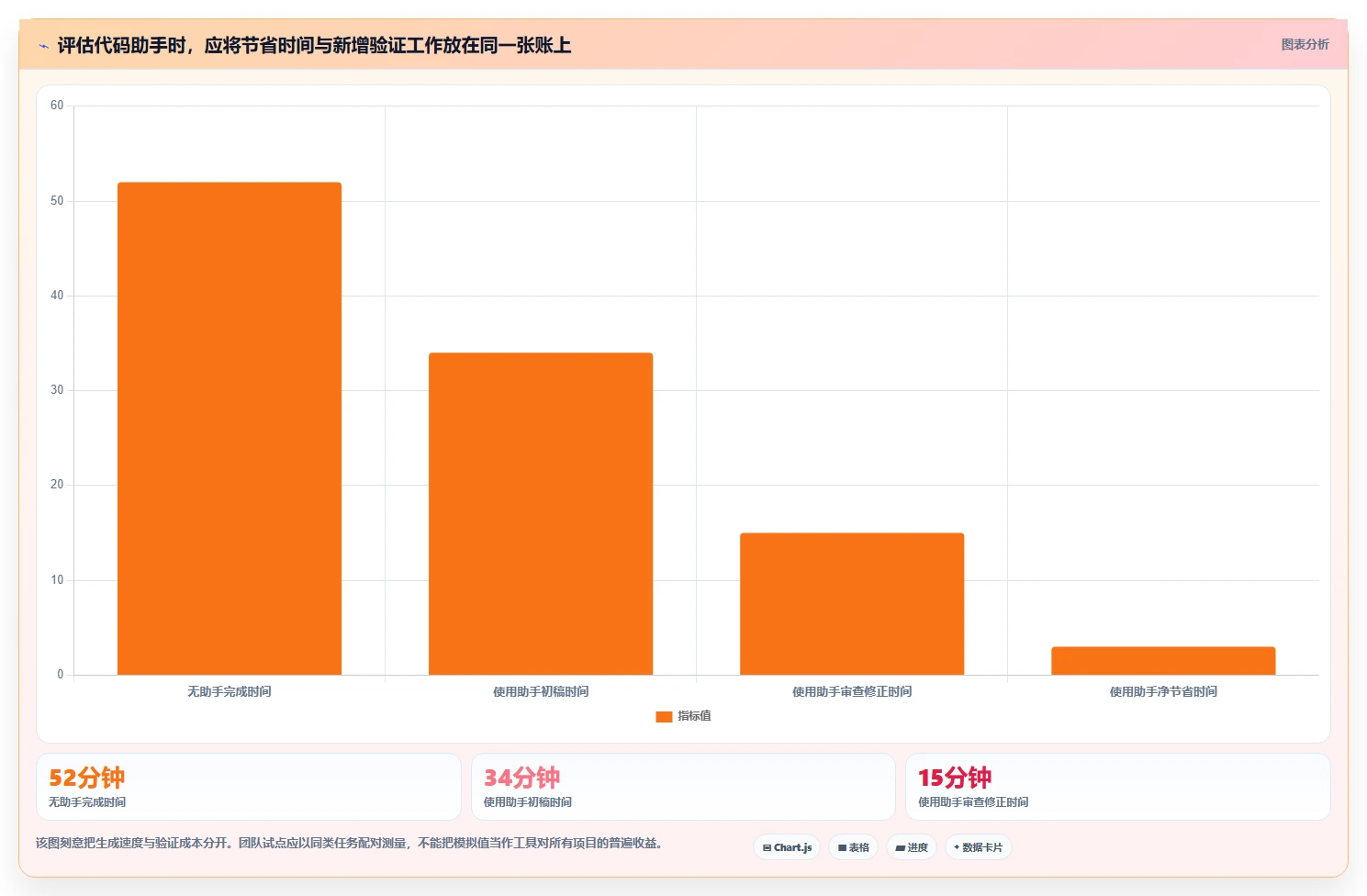 2026年底盘软件开发工具大盘点：6款最受欢迎的开发利器