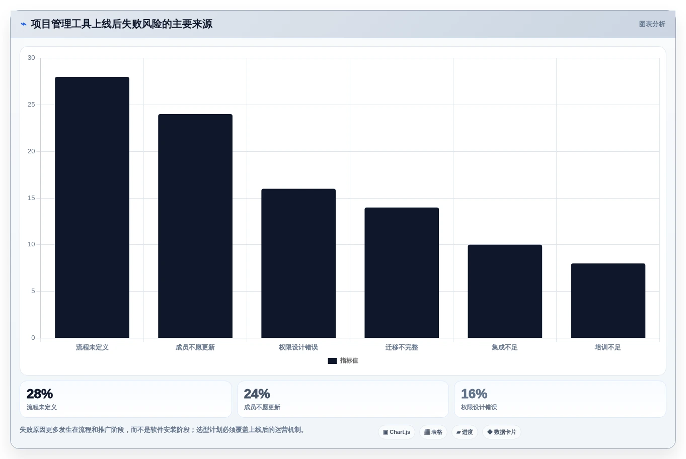 2026年通用项目管理工具选型指南:8款工具助你提升团队协作效率