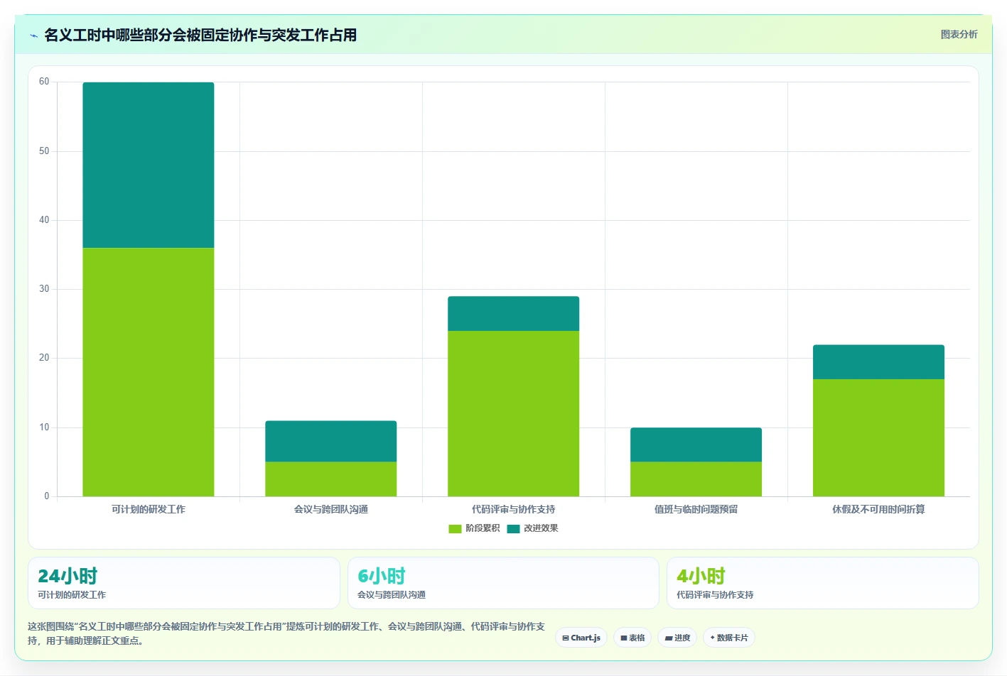研发团队必备:2026年7款顶级工期管理系统工具盘点