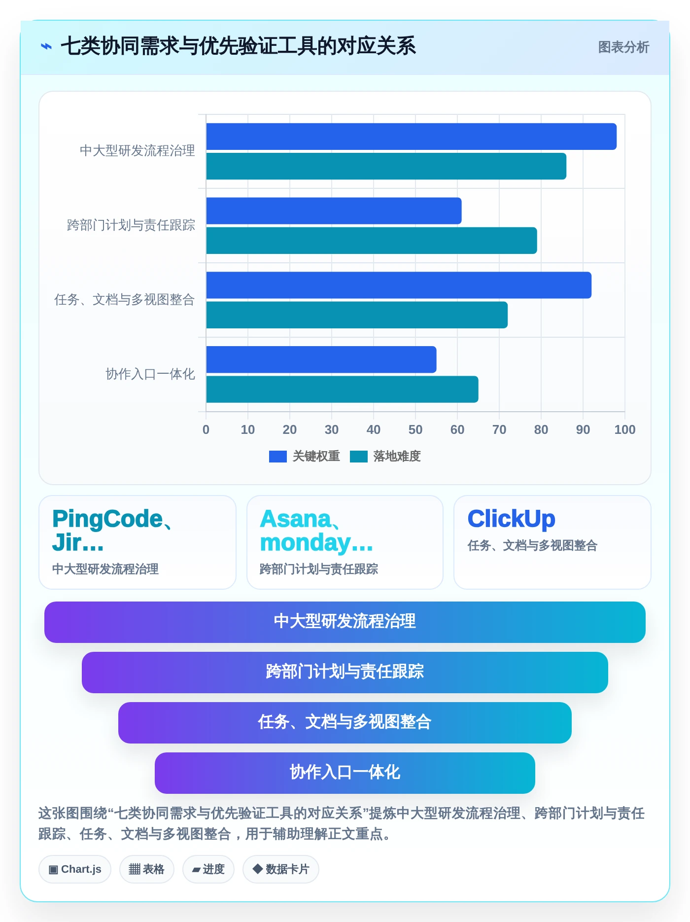 项目经理福音：2026年最受欢迎的7款管理协同工具盘点