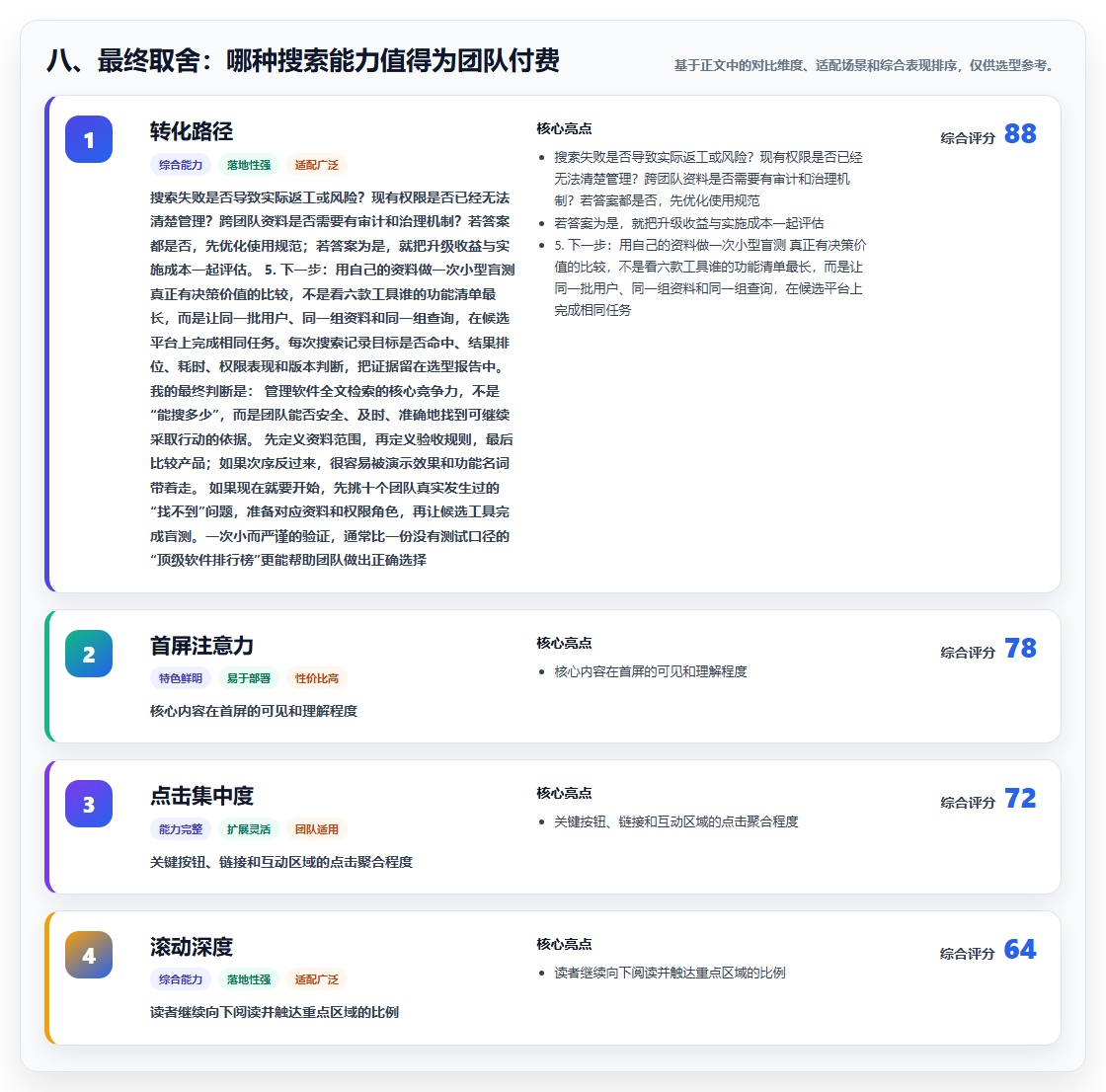 八、最终取舍:哪种搜索能力值得为团队付费